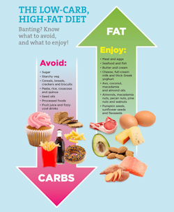 Low-fat-diet