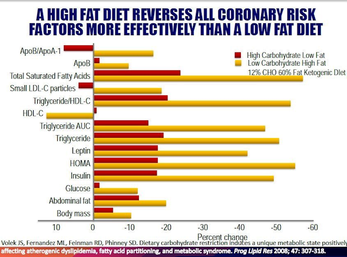 Research Graph