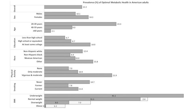 Research graphic