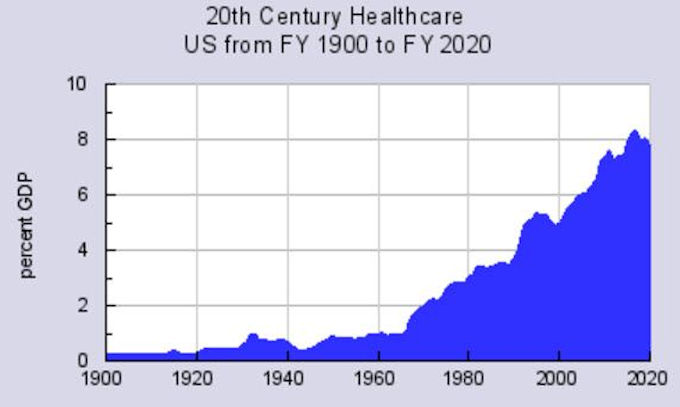 Economic Data