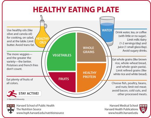 Nutrition