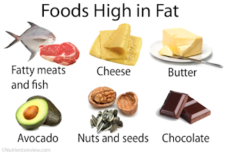 Fatty Foods