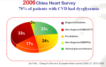 Dysglycemia